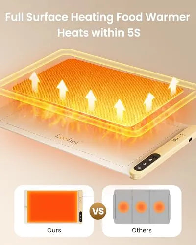 ZestDrop™ Food Warming Mat