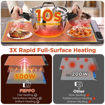ZestDrop™  Food Warming Mat